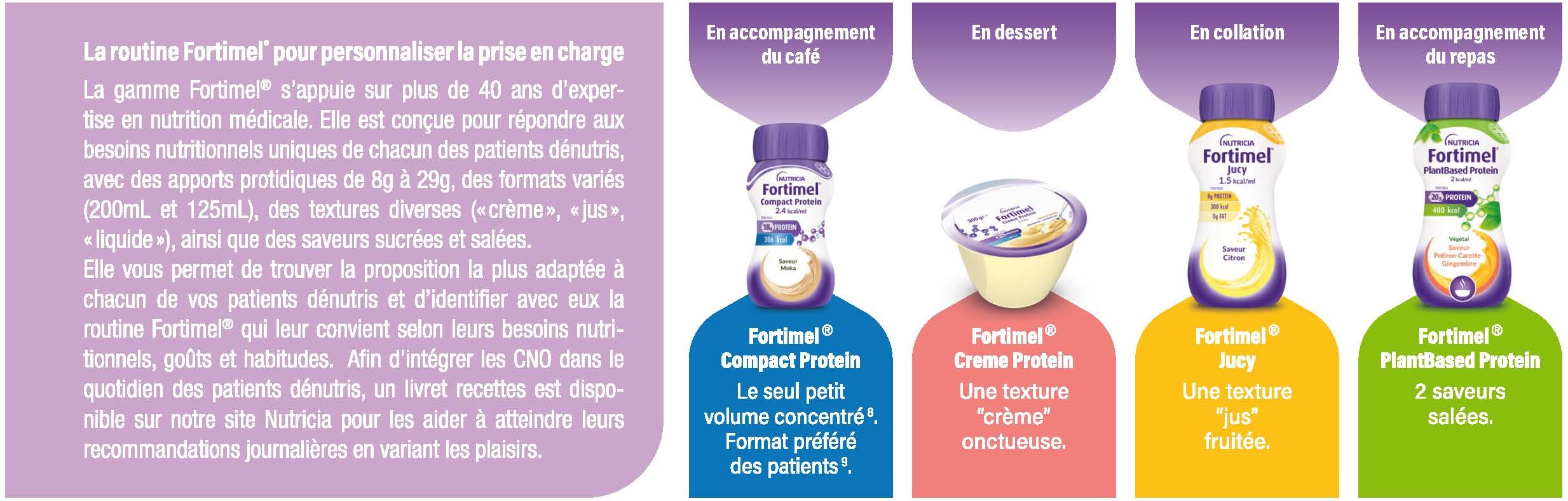 Routine Fortimel